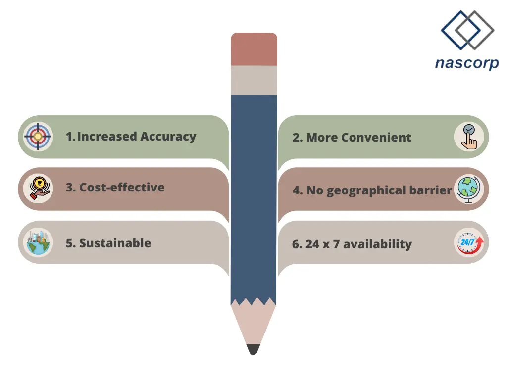 6 key benefits of Onlilne Admission Management Software