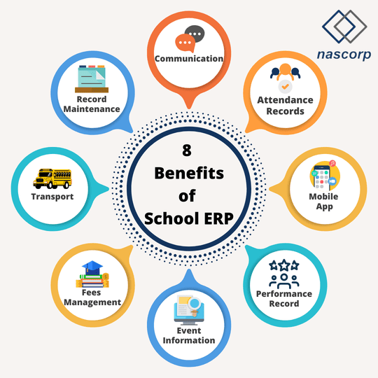 Record Maintenance through School ERP Software