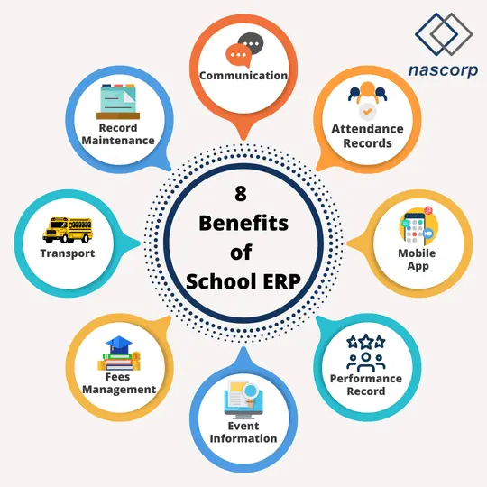 Record Maintenance through School ERP Software
