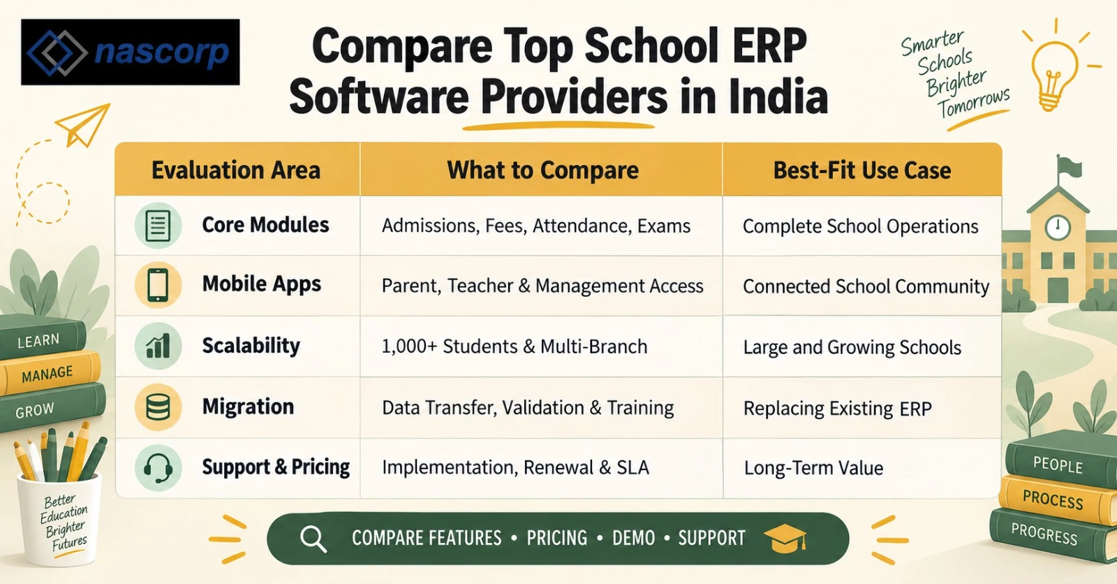 Compare Top School ERP