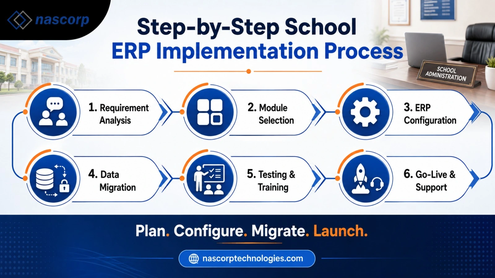 Ticket Management System Software Online for Schools