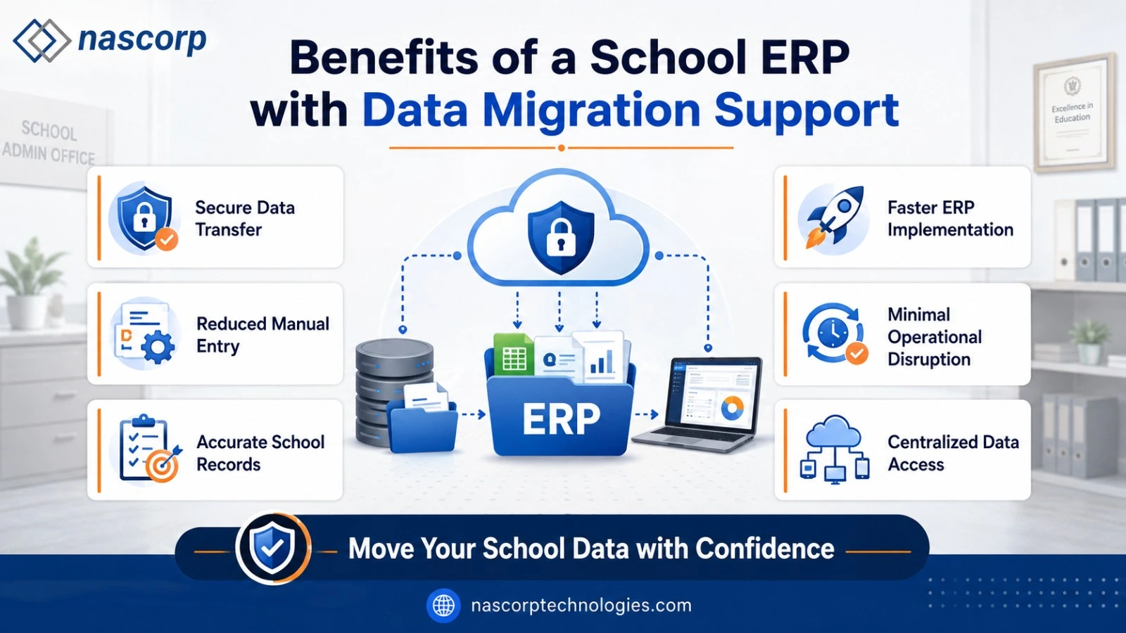 Ticket Management System Software Online for Schools
