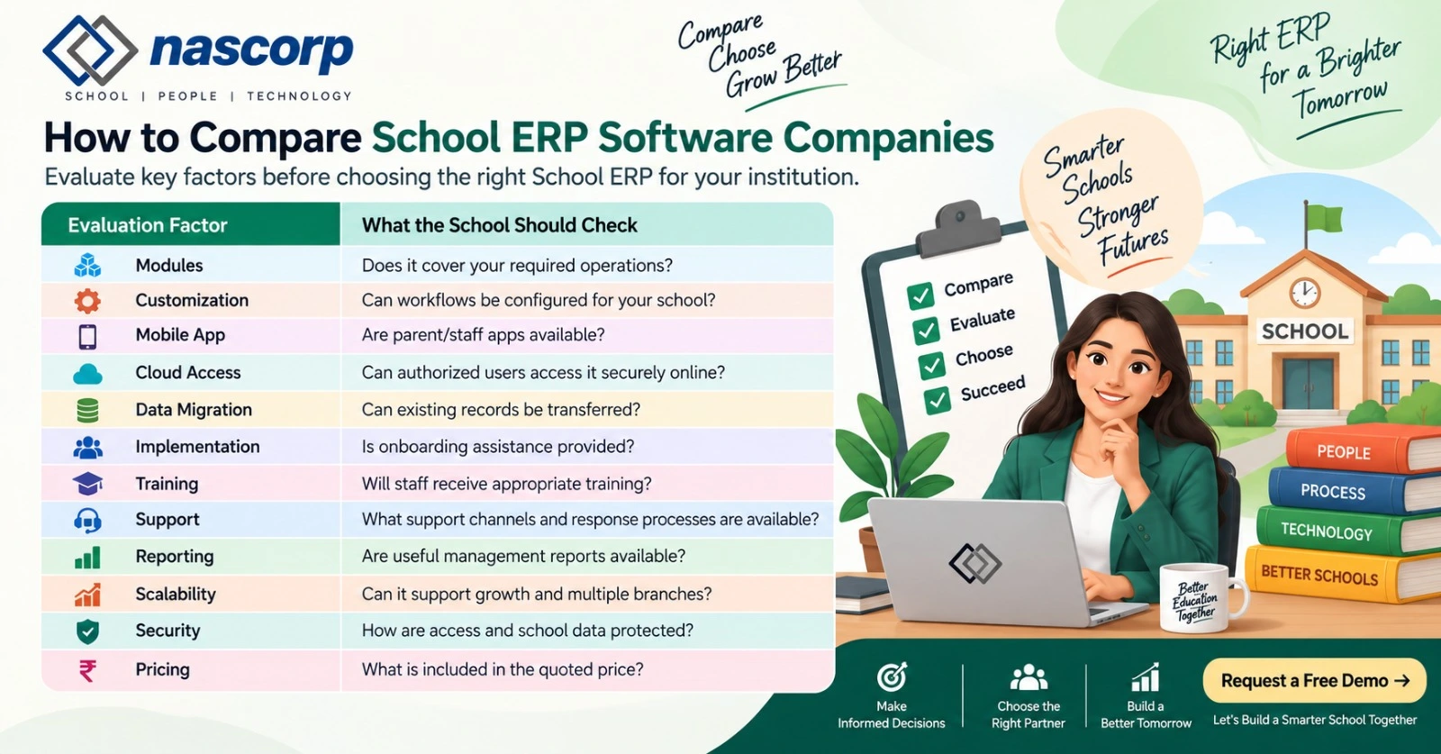 How to Compare School ERP