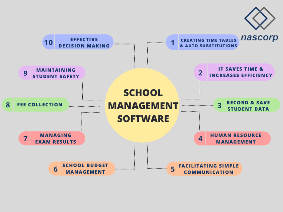 Top 10 Benefits of School Management Software