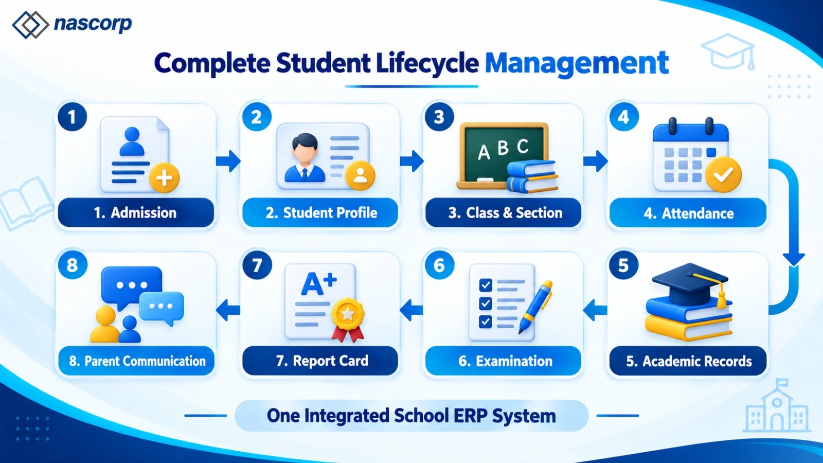 Ticket Management System Software Online for Schools